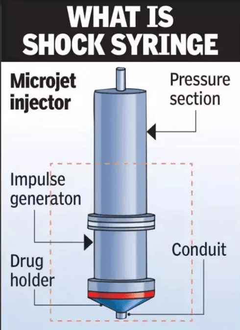 Shock Syringe